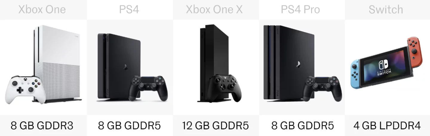 Xbox One vs. PS4 vs. Switch: Comparing the current gaming consoles